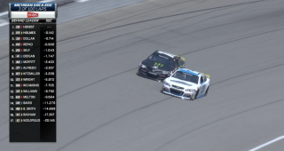 Herbst And Holmes Battle For Lead