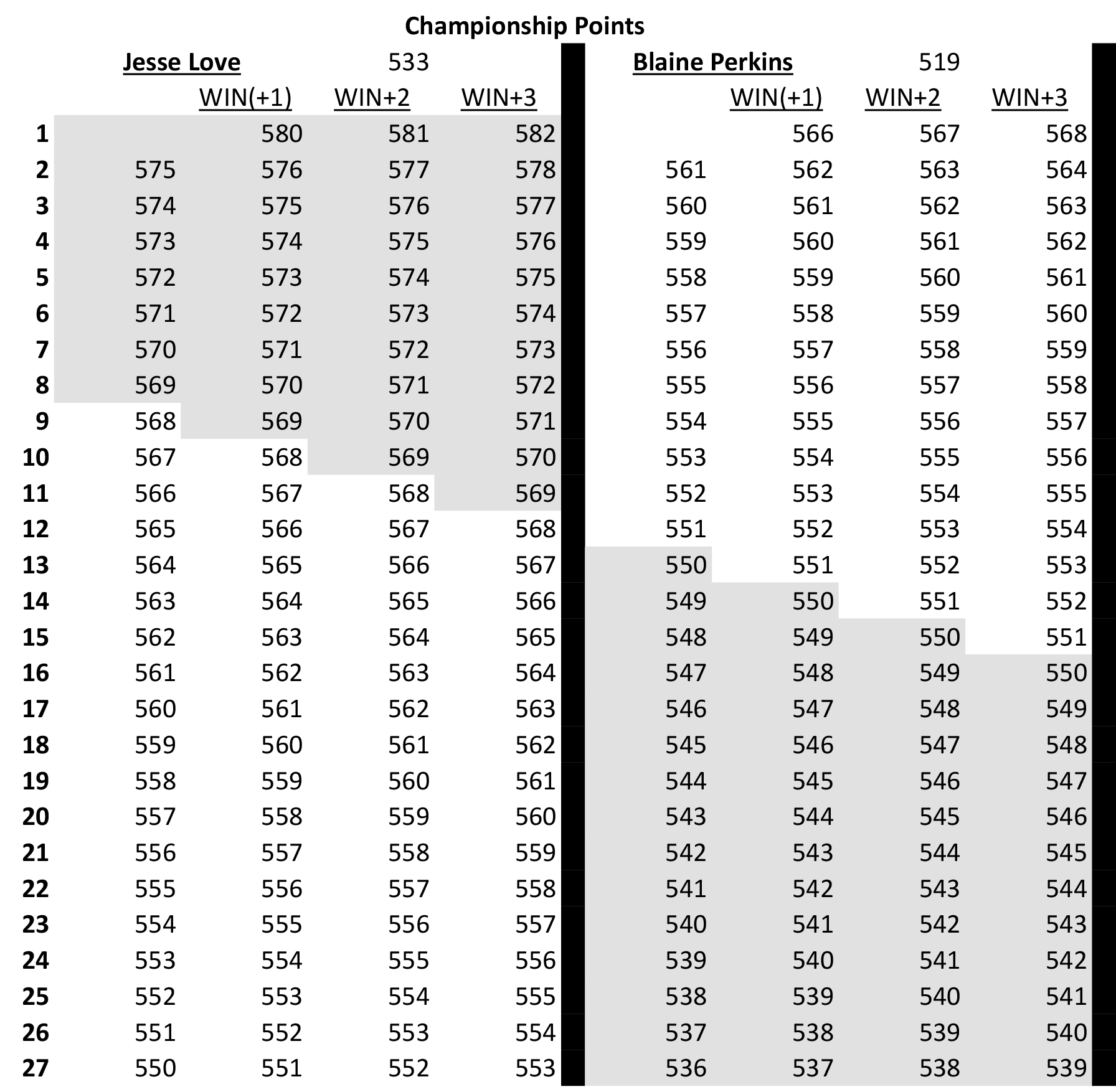 2020 Ams West Clinch Chart[1]