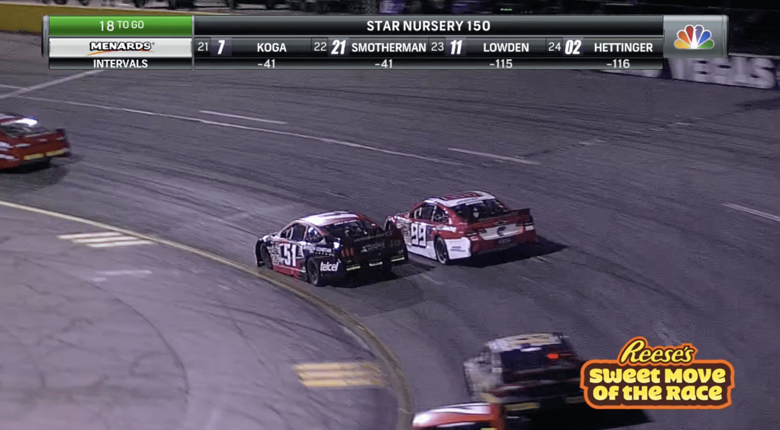Reese’s Sweet Move of the Race: Andres Perez de Lara's big pass at The ...