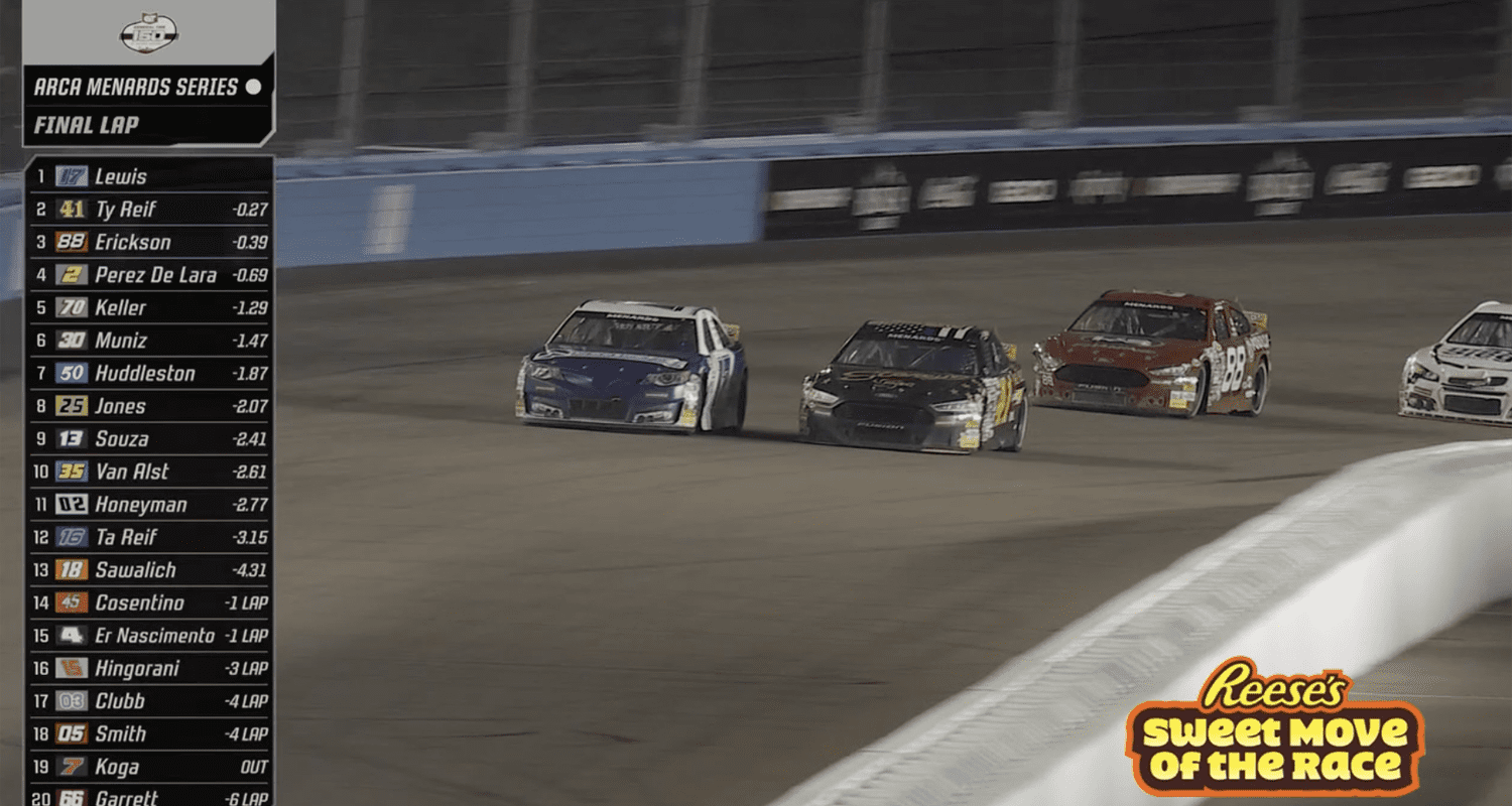 Reese's Sweet Move of the Race: Tyler Reif's winning pass at Phoenix - ARCA